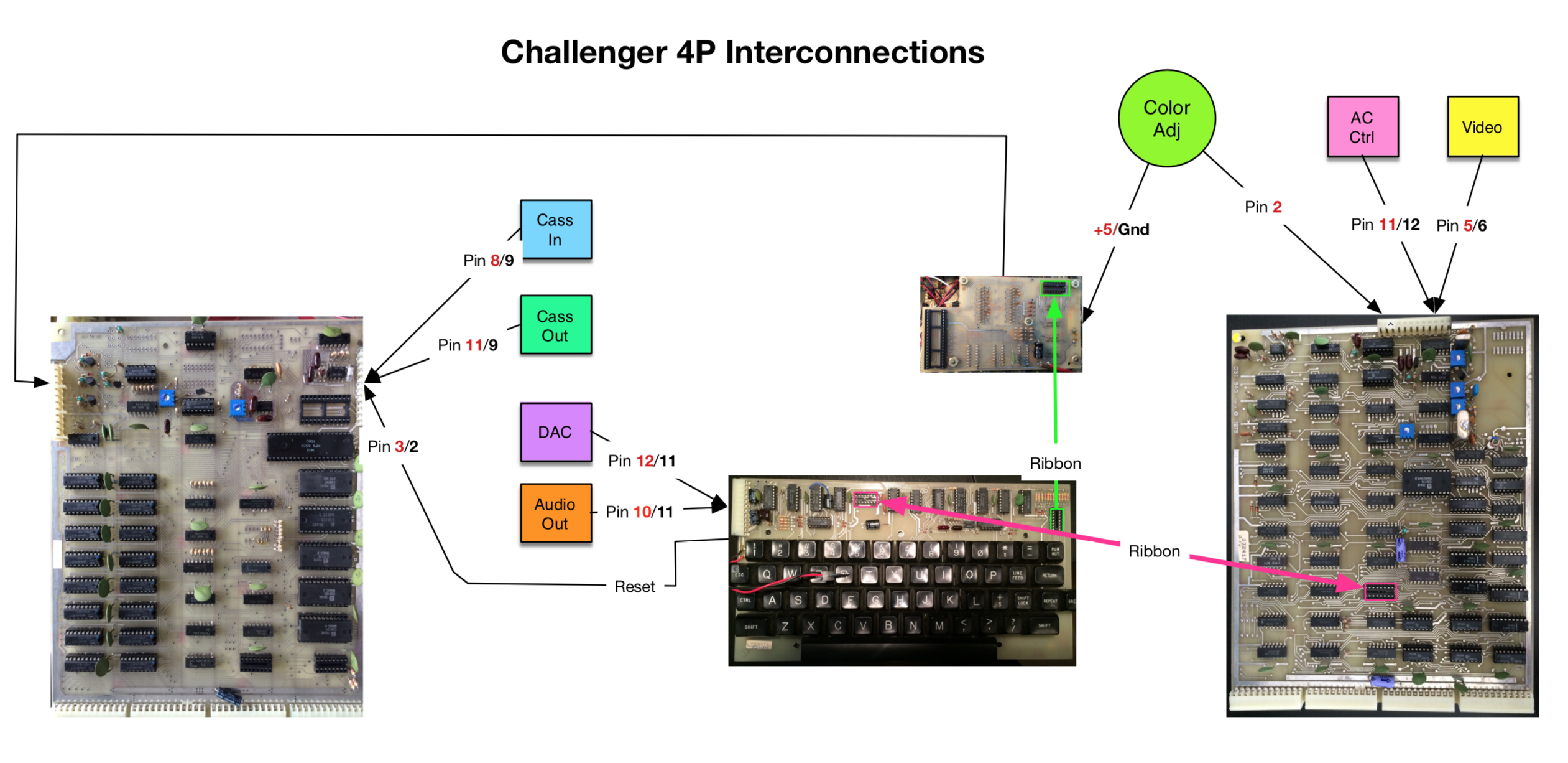 Interconnect.jpg